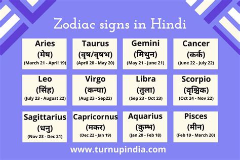 gemini in hindi zodiac sign