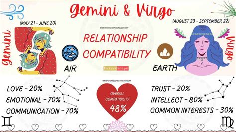 gemini man and virgo woman compatibility