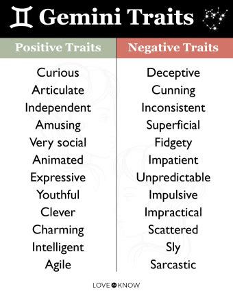 gemini men traits negative