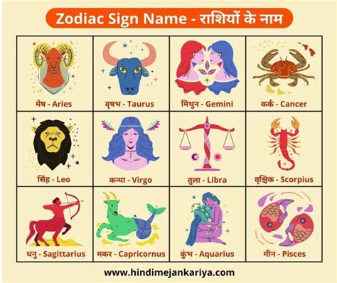 gemini sign meaning in hindi