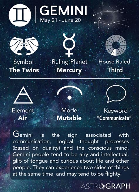 gemini zodiac sign element