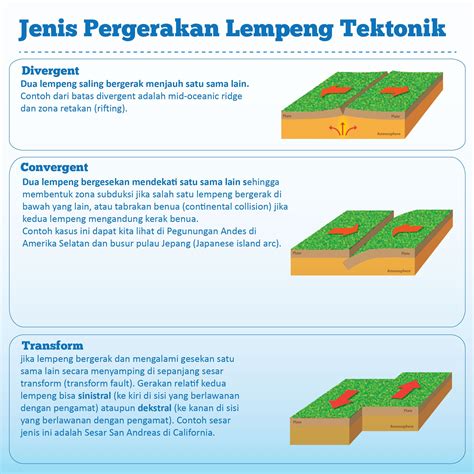 gempa bumi tektonik adalah pdf