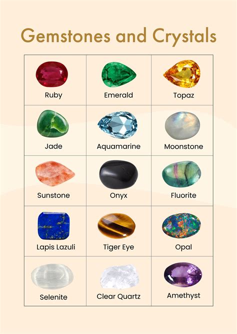 Gemstones For Chart