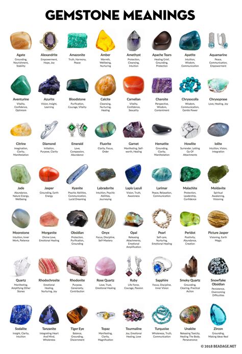 gemstones the color of the nile