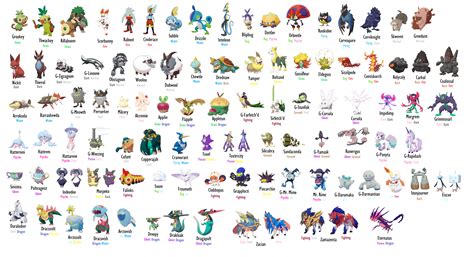 Pokemon Gen 8 Generation 8 Chart in 2021 151 pokemon, 150 pokemon