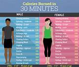 Gender and Calorie Burn