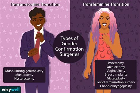 Understanding Gender Confirmation Surgery: A Guide to Informed Decisions