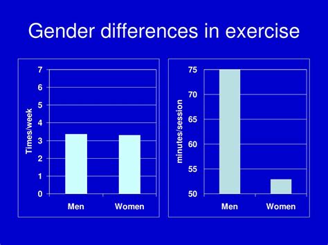 Gender Differences In Exercise Physiology