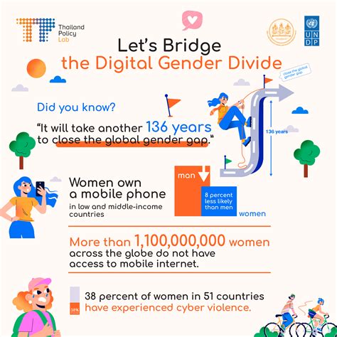 Gender Digital Divide Definition