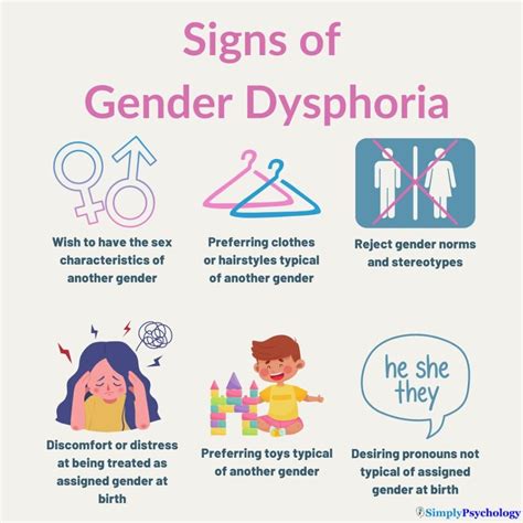 Gender Dysphoria