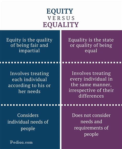 gender equity and equality difference