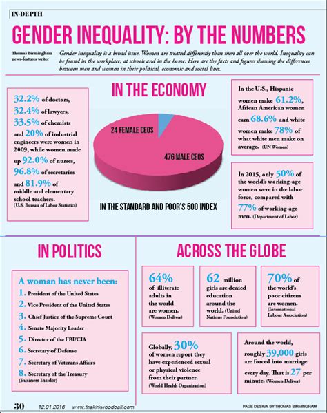 gender inequality numbers