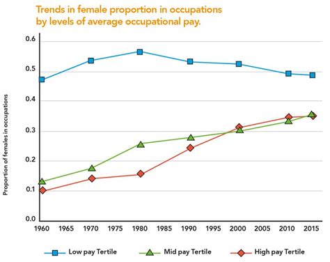 gender inequality trends
