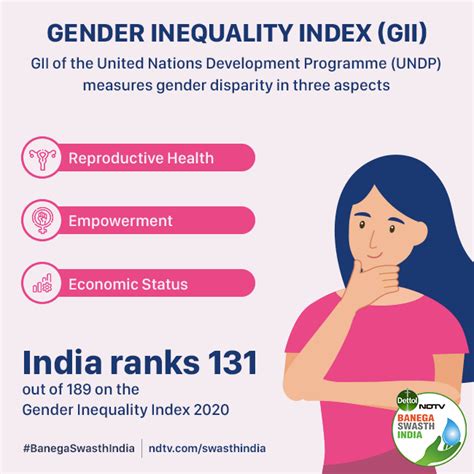 gender issues india