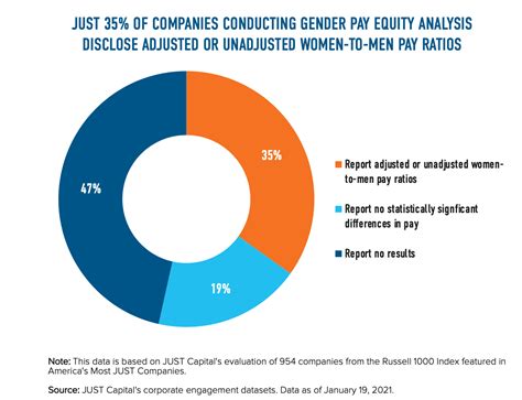 gender pay equity analysis