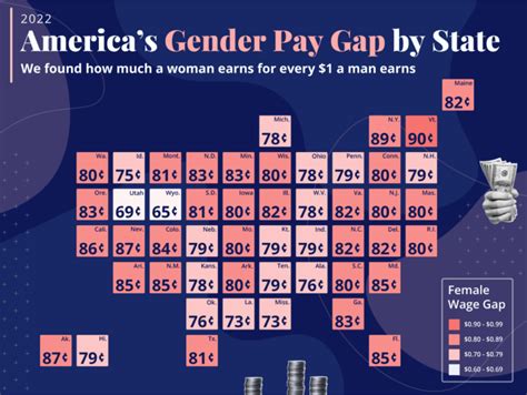 Gender Pay Gap 2022