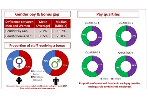 gender pay gap analysis