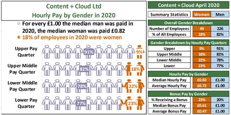 gender pay gap calculation explained