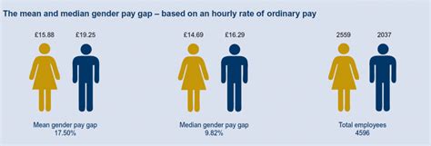 gender pay gap case study