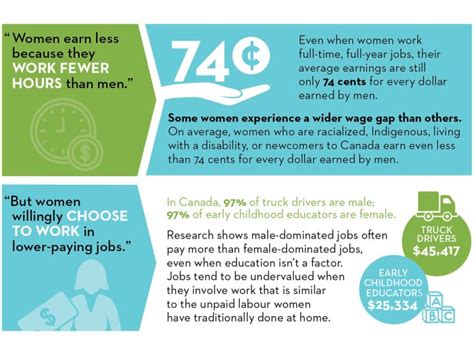 gender pay gap debunked