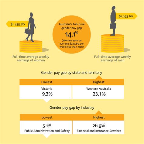 Gender Pay Gap Explained