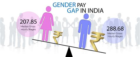 gender pay gap in india case study