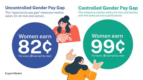 gender pay gap introduction