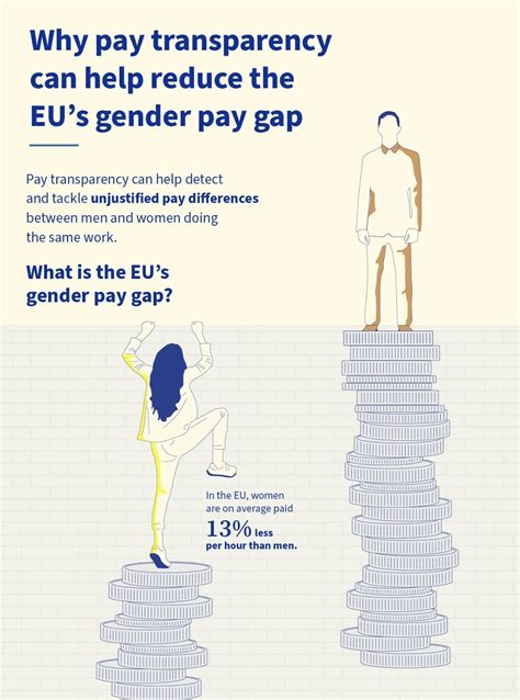 gender pay gap laws
