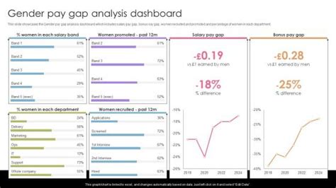 gender pay gap multivariate analysis