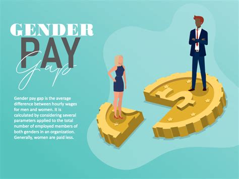 gender pay gap powerpoint