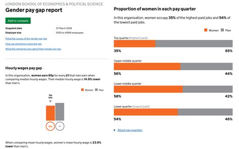 gender pay gap reporting 2021