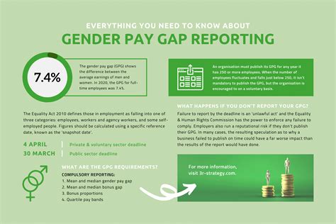 gender pay gap reporting requirements