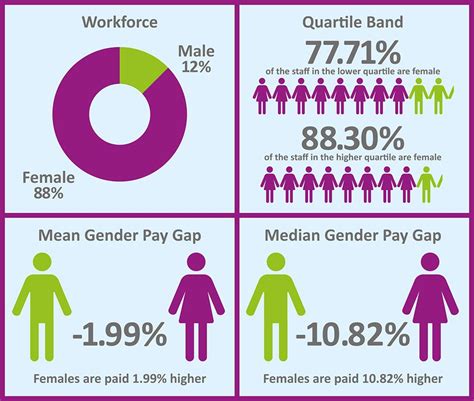 gender pay gap reporting results