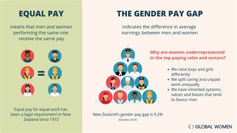 gender pay gap speech