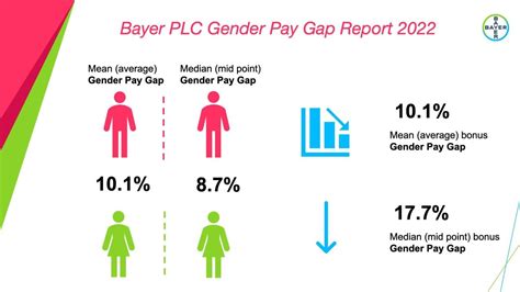 gender pay reporting