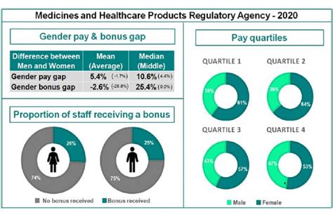 gender pay reporting 2020