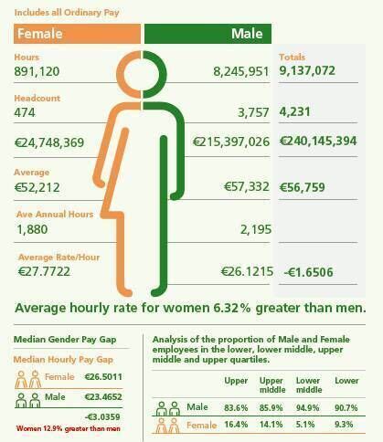 gender pay reporting 2021