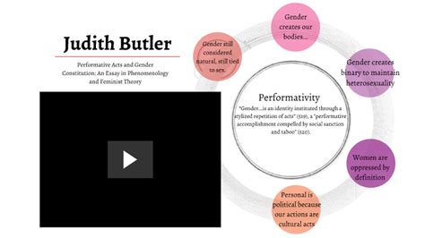 gender performativity judith butler