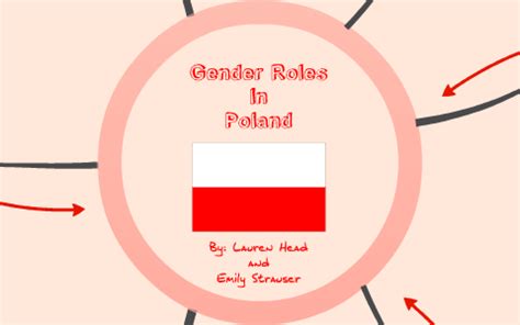 gender roles in poland