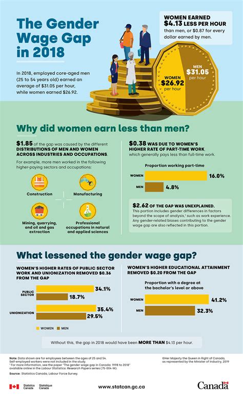 gender wage gap 2018