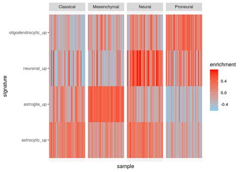 Gene Set Variation Analysis Method