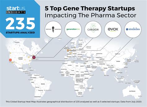 gene therapy pharmaceutical companies