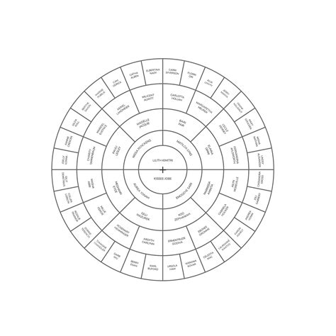Genealogy Circle Chart Template