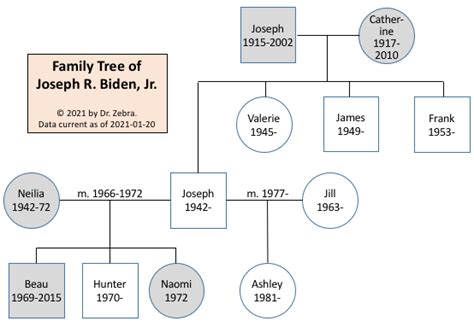 genealogy of joseph biden