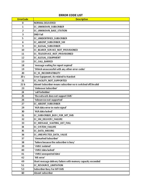generac error code list pdf