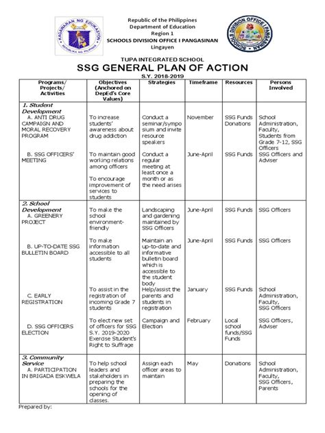 general action plan for ssg