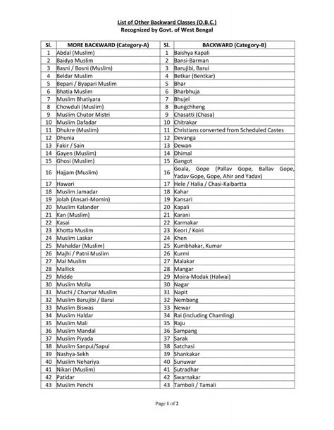 general and obc category list