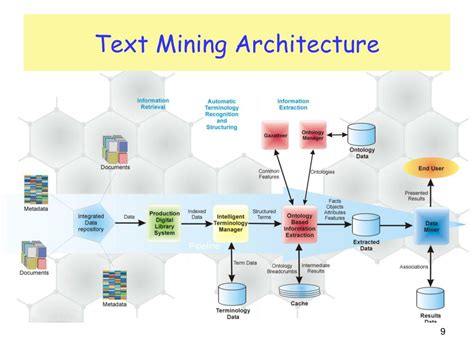 general architecture of text mining