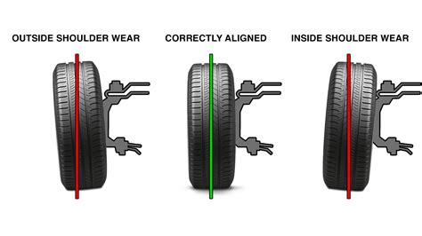 general auto alignment & tires