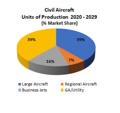 general aviation market size